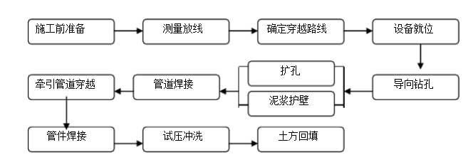 施工工艺流程图.jpg